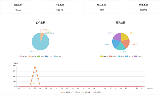 食堂消費(fèi)管理系統(tǒng)